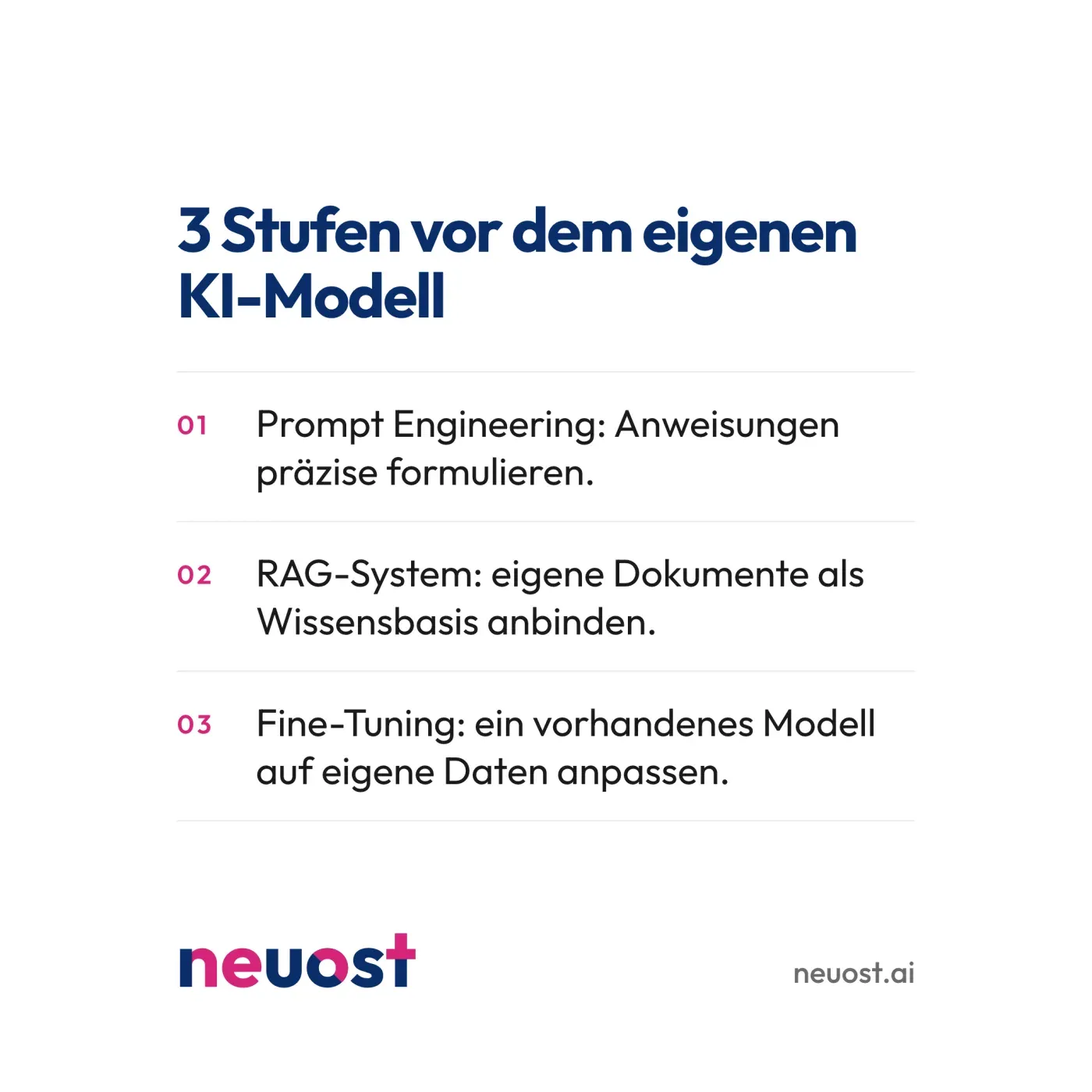 Eigenes KI-Modell trainieren: Was es wirklich kostet. Titelbild mit 3 Stufen: Prompt Engineering, RAG und Fine-Tuning